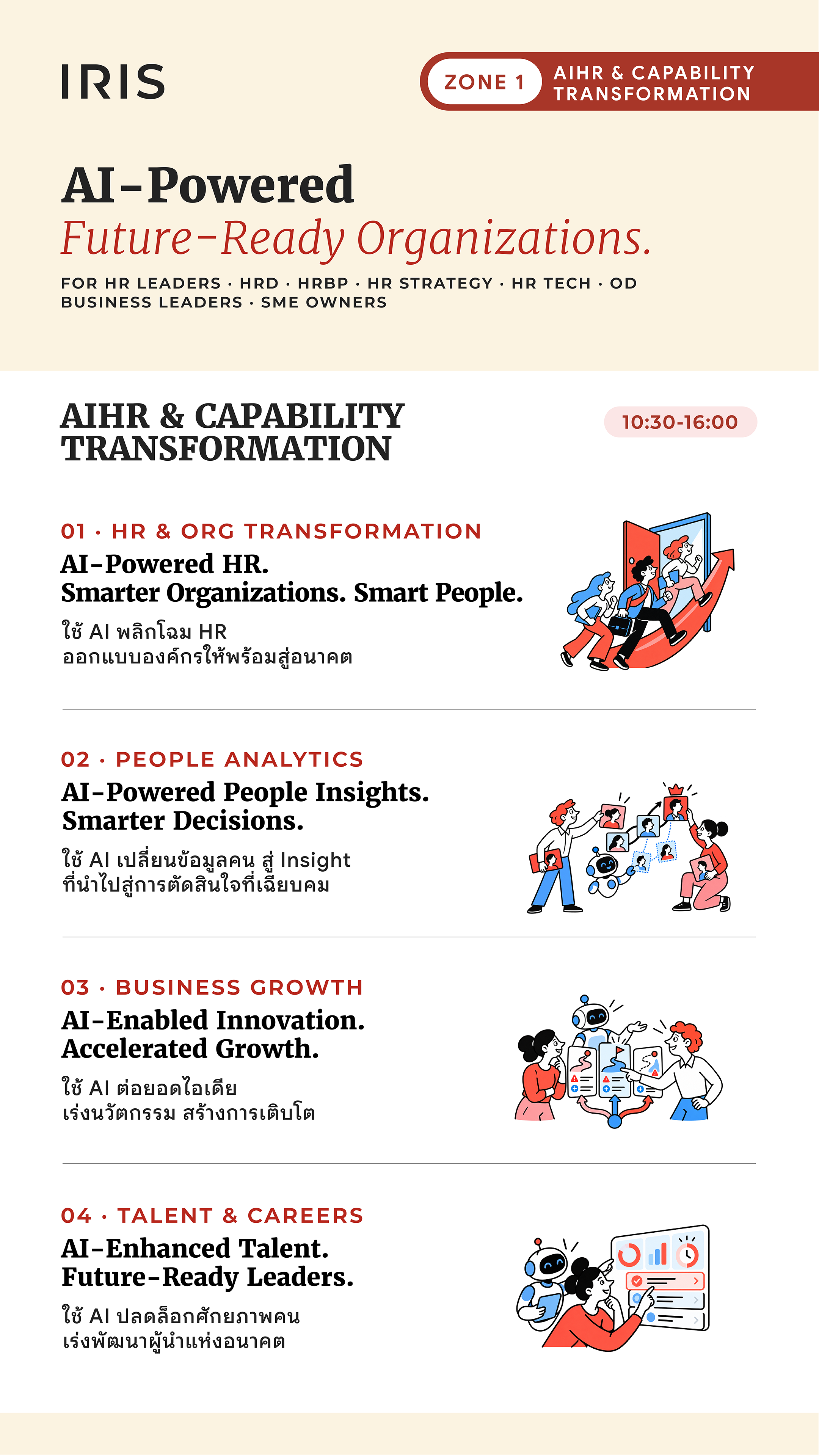 Zone 1: AIHR & Capability Transformation